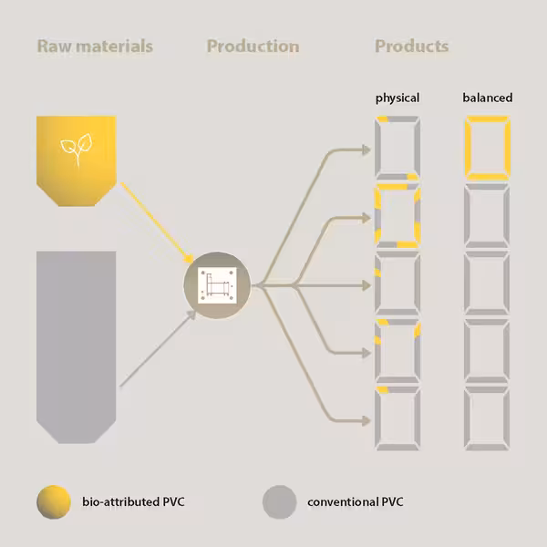 What does mass balancing mean?