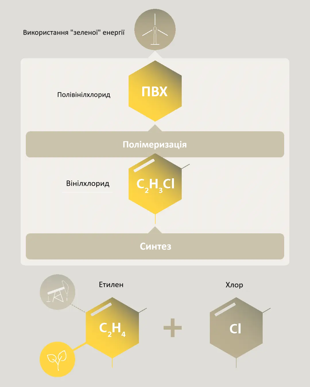 Pic_2_Bio-attribuiertes-PVC-1080x1350-en.png