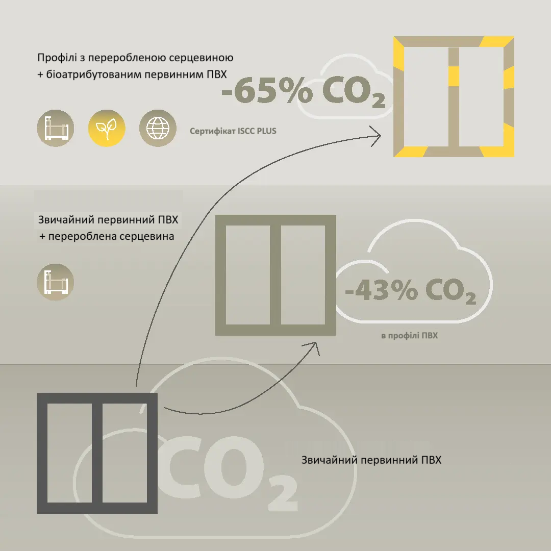 Pic_4_BALANCE-CO2-saving-1080x1080-en.png
