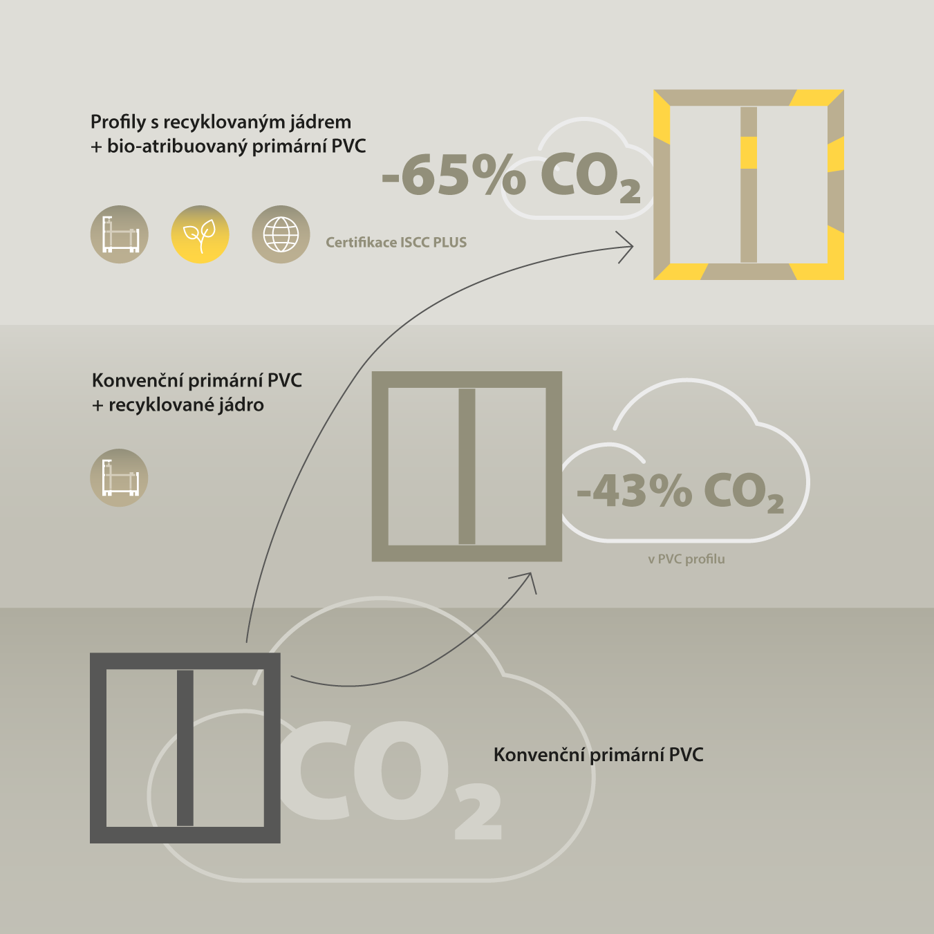 gealan-balance-uspora-co2.png