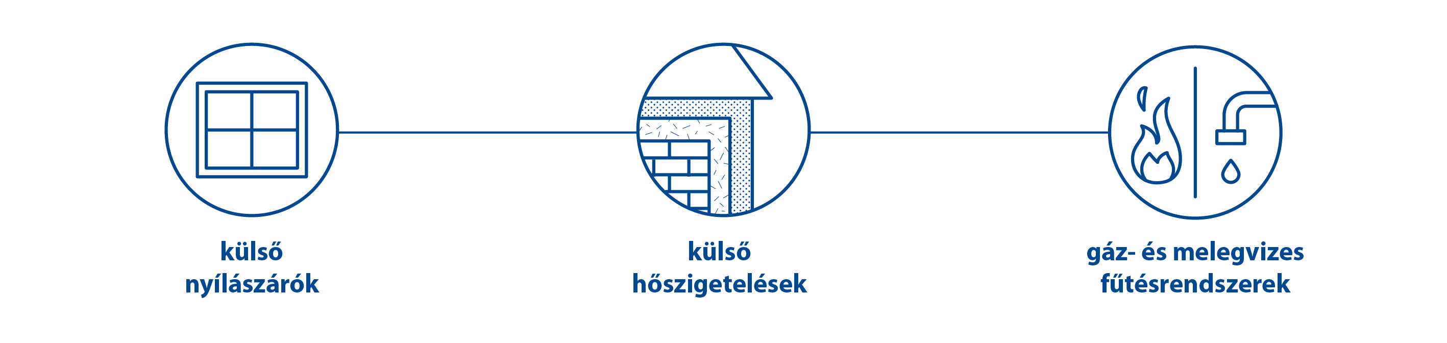 Támogatott kategóriák