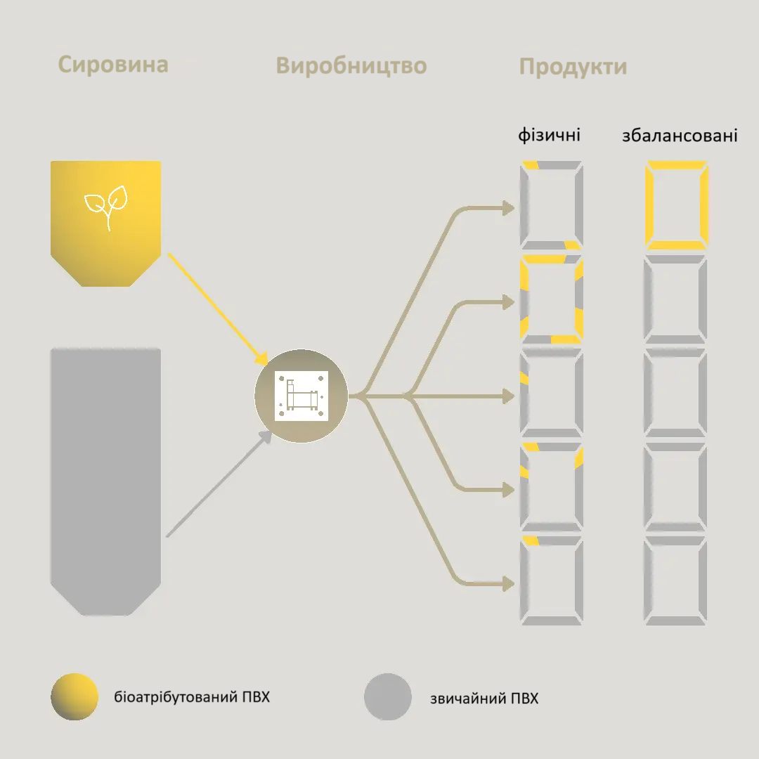 Pic_3_BALANCE-massenbilanziert-1350x1080-en.png