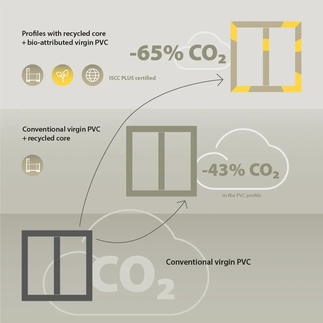 GEALAN-BALANCE_GEALAN_co2saving_1080x1080.jpg