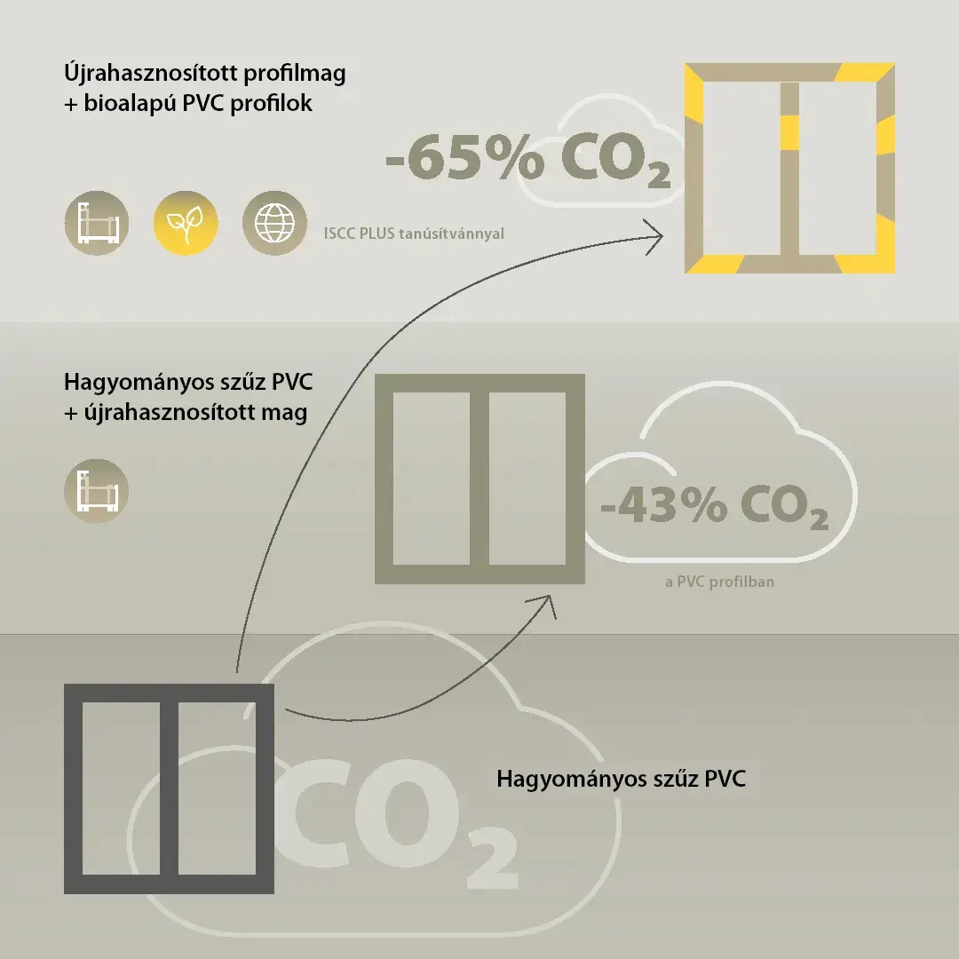 Balance-CO2-megtakaritas-HU.jpg