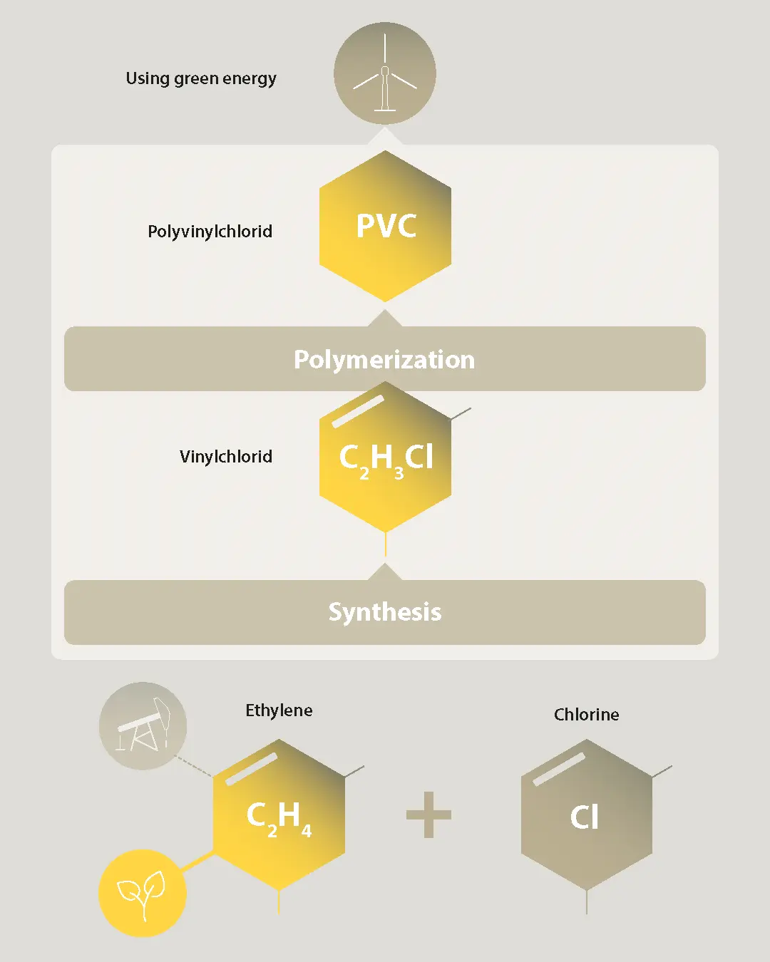 bio-atributy-pvc-profilu.jpg