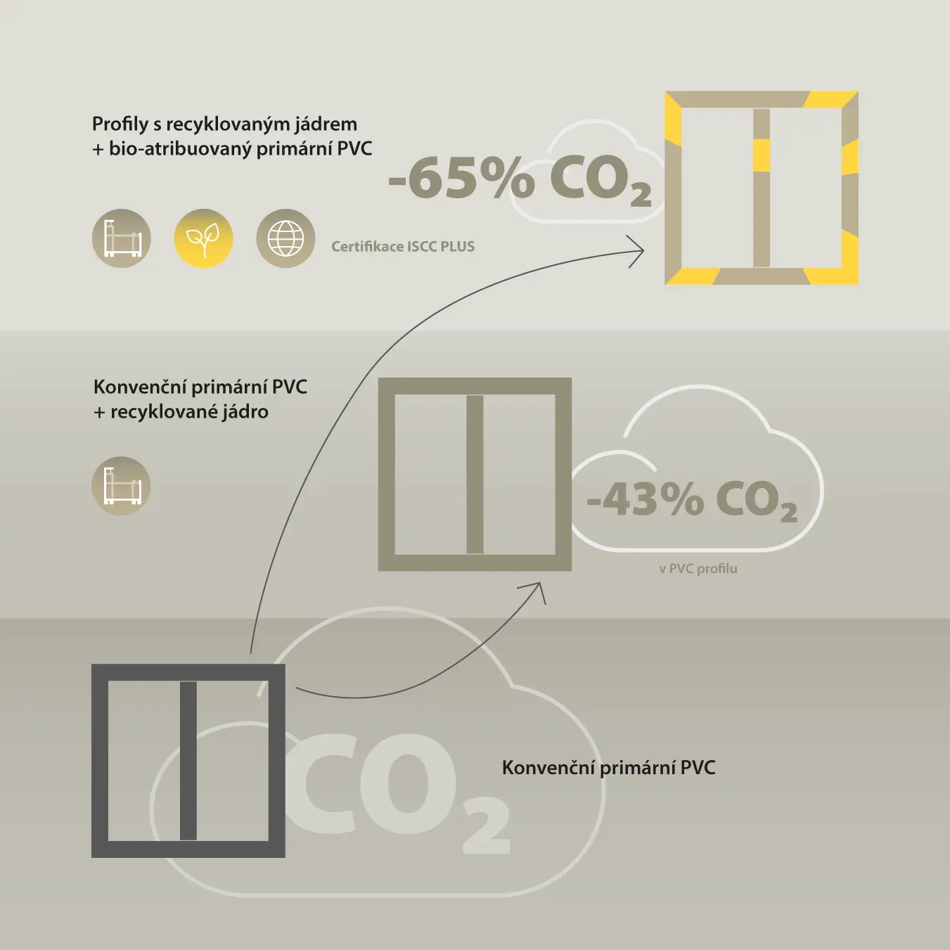 gealan-balance-uspora-co2.png