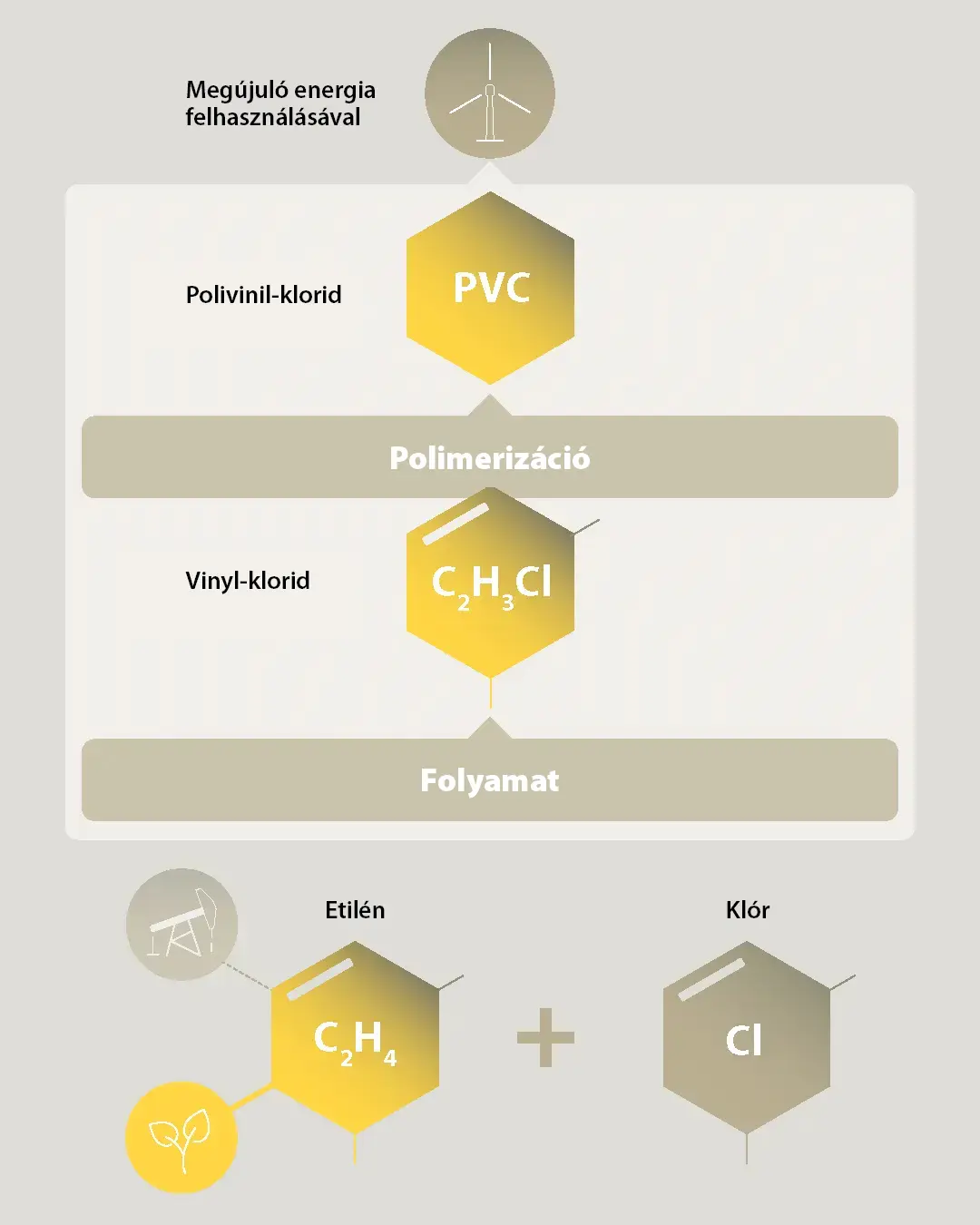 Balance-Bio-attribuiertes-PVC-HU.jpg