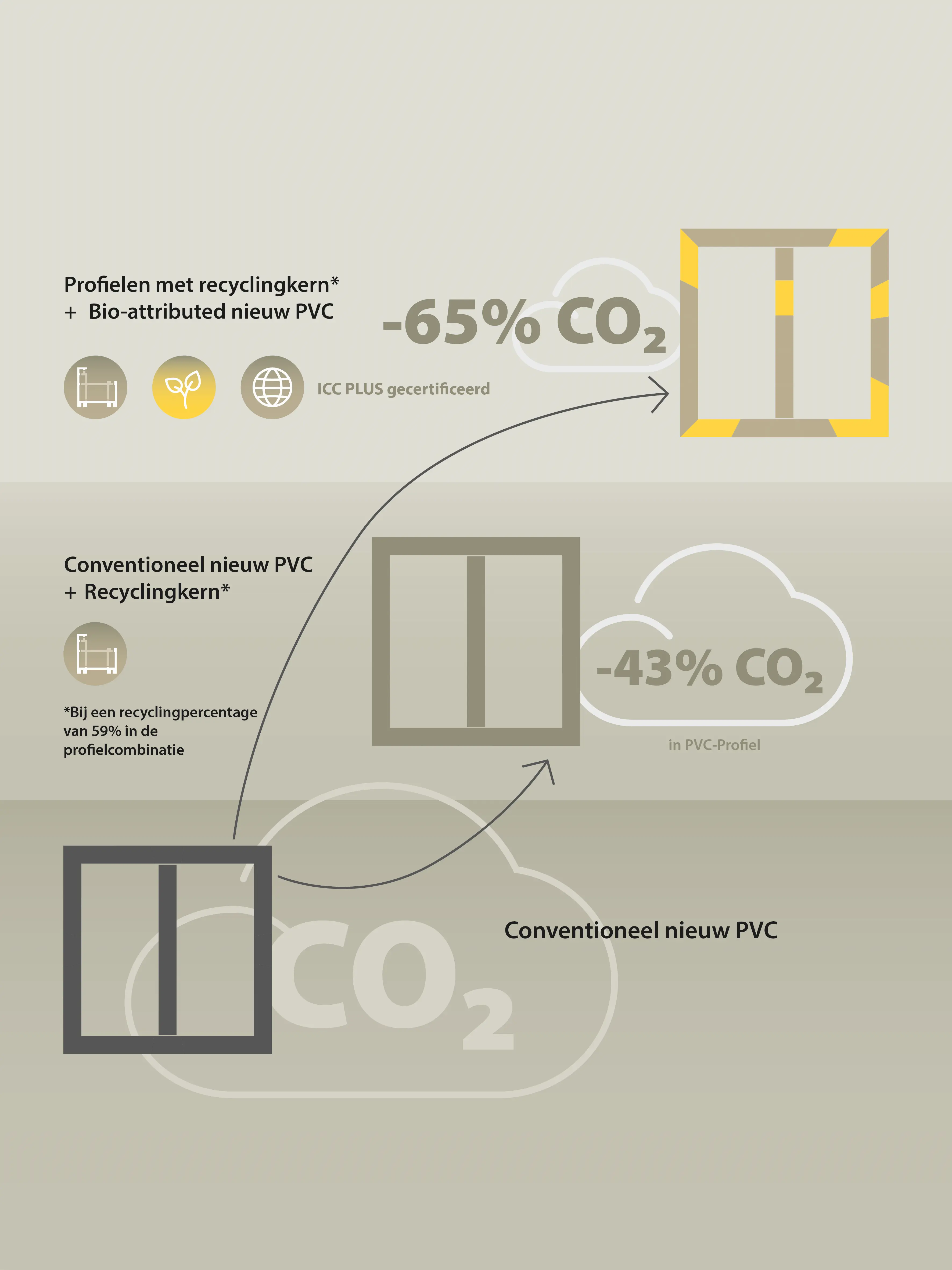 GEALAN-BALANCE-Carbon-savings.jpg