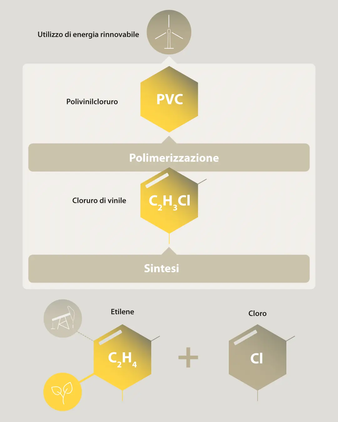 PVC-bio-attribuito.jpg