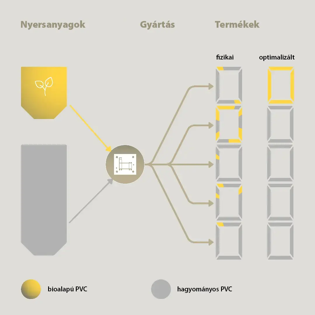 Balance-tomegmerleges-rendszer-HU.jpg